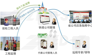 捷思銳科技賦能鐵塔公司外勤管理 信息化工程構(gòu)筑高效運維新生態(tài)